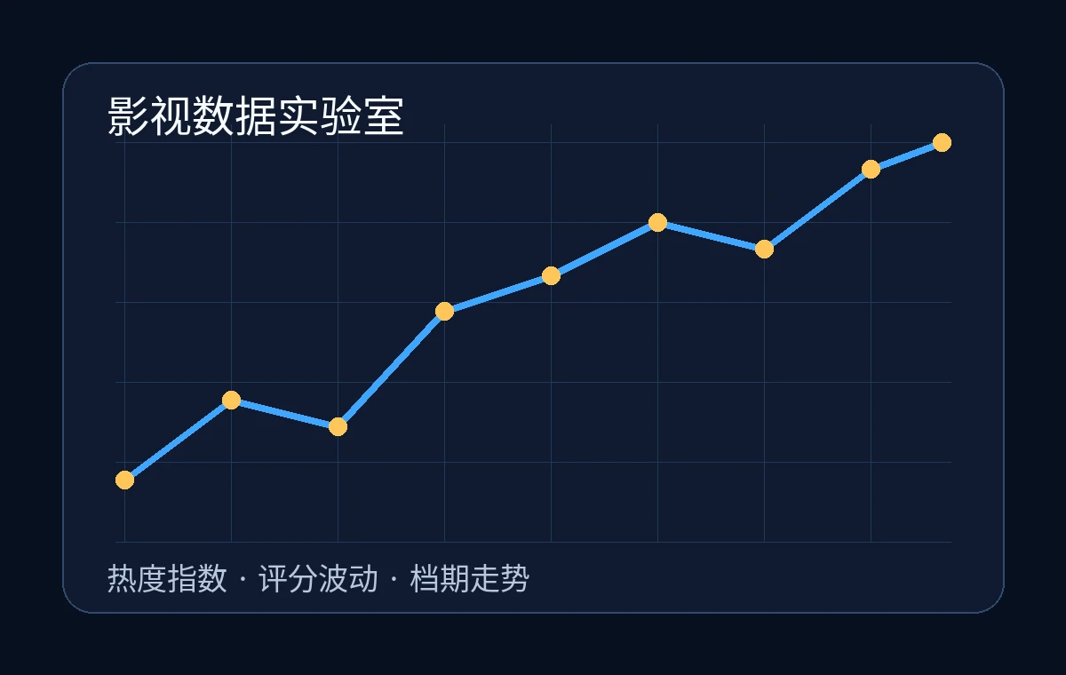 影视数据趋势面板